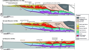 2022 News Applied Geodynamics Laboratory